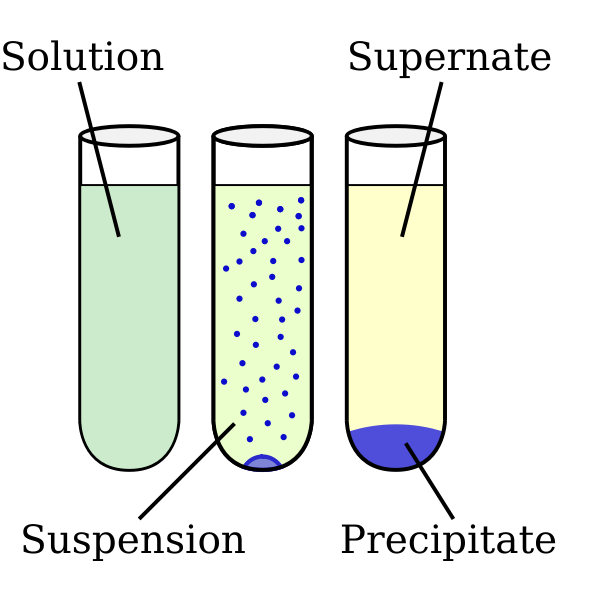 Chemical Precipitation Diagram